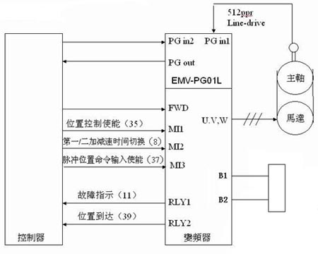 数控系统:台湾新代数控系统syntec 9401; 主轴规格:无锡博华电机8kw