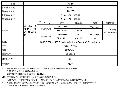 过程控制CPU