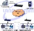 LDS6321 GSM遥测遥控装置