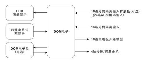系统框图