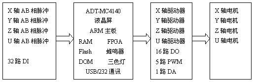 系统框图