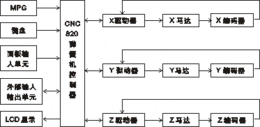 系统框图