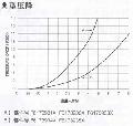 F6FT-110系列－TurboFlow经济型流量传感器