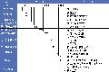 WP-D.T821、823 系列横式双回路数字显示或数字+光柱显示控制仪产品图