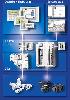 Lenze Automation