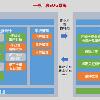 SOG系统